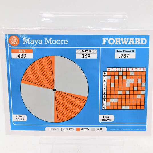 2012 Maya Moore Panini Math Hoops 5x7 Basketball Card Minnesota Lynx image number 3